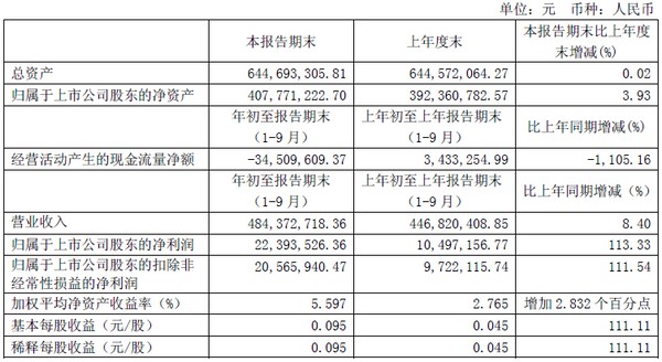 港澳免费资料全年资料大全