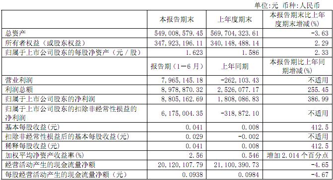 港澳免费资料全年资料大全